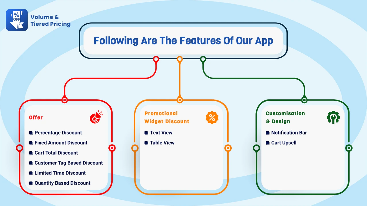Volume & Tiered Pricing