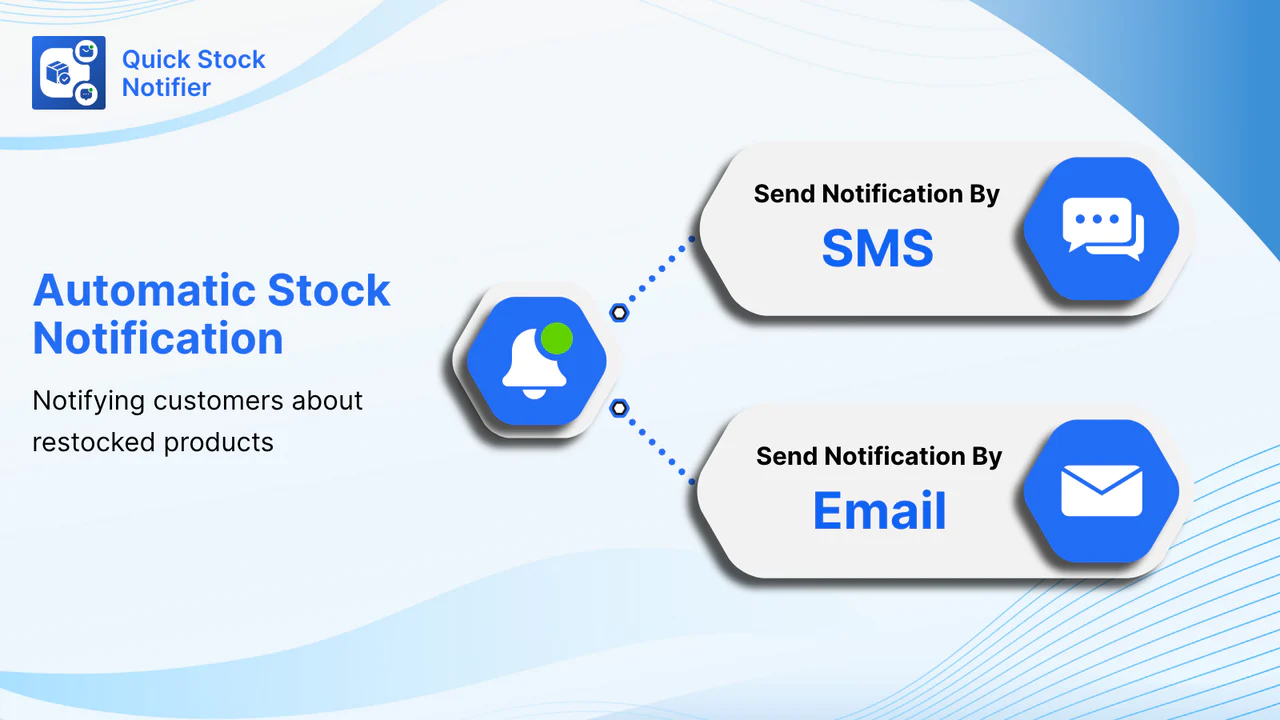 Quick Stock Notifier ‑ Instock